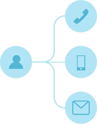 08 Numbers Follow-Me buy 0844 number