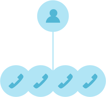 08 Numbers Ring Groups buy 0845 number