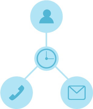 08 Numbers Time-of-Day Routing