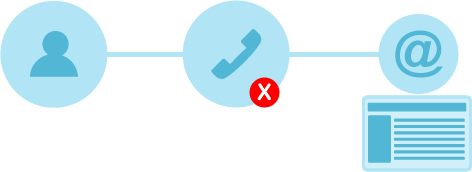 08 Numbers Voicemail to Email